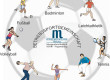 Betriebssport-News